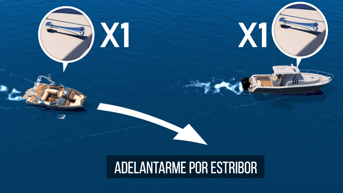 Adelantarme por estribor