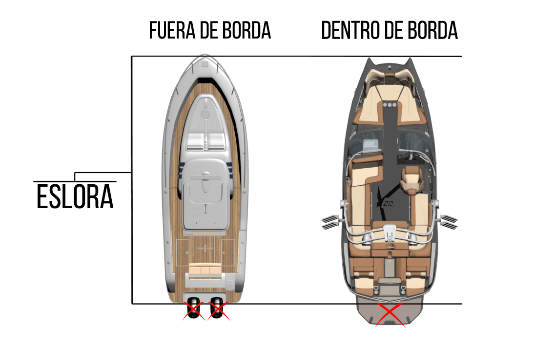 eslora de la embarcación