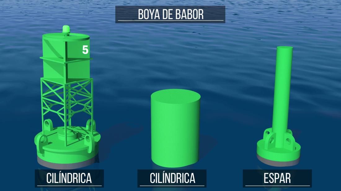 Boya de babor