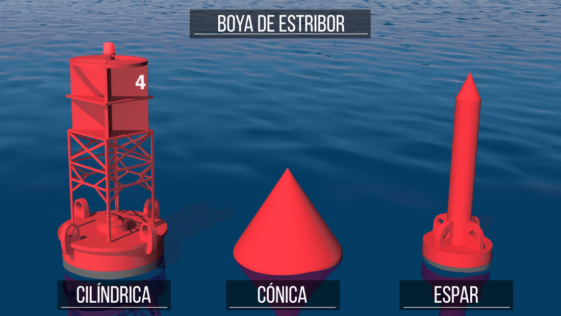 Boya de estribor