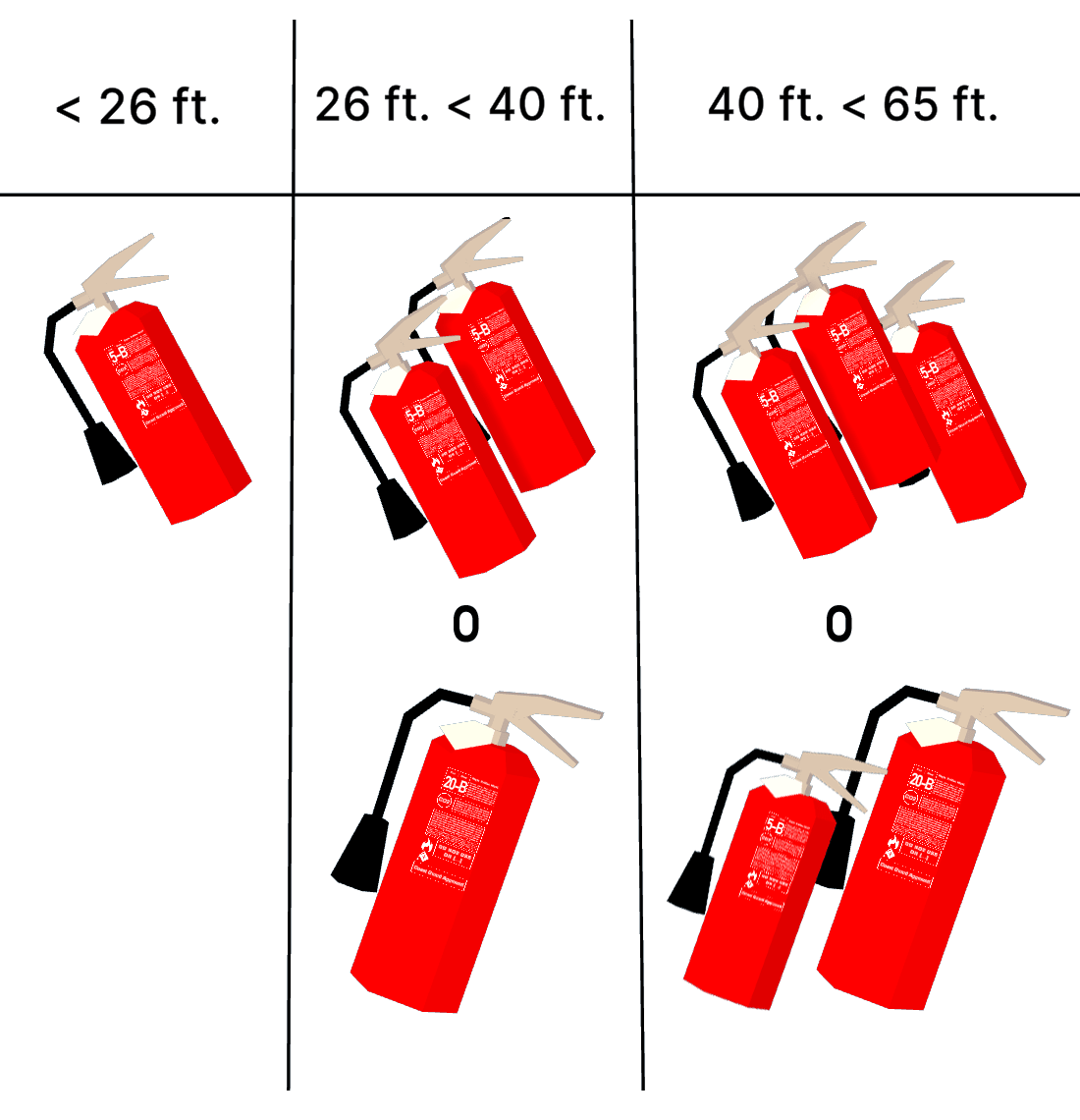 Extintores  Requisitos