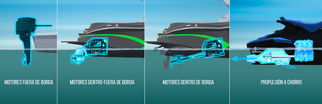 los-cuatro-tipos-principales-de-motores-de-barcos
