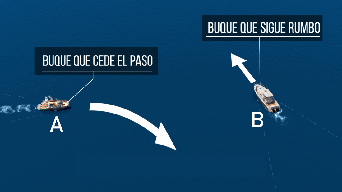 Cruce A B