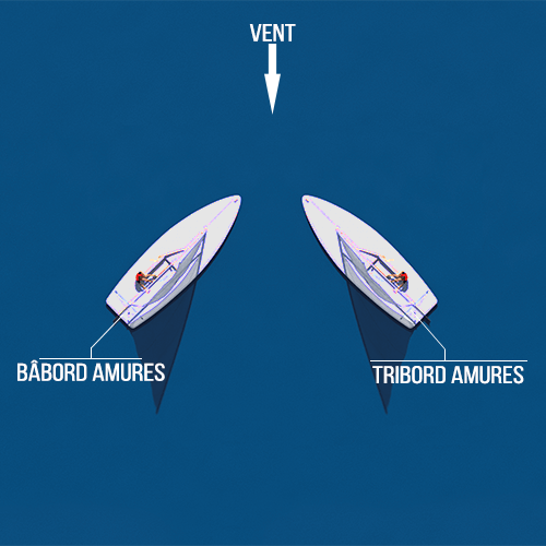 bâbord tribord amures voilier
