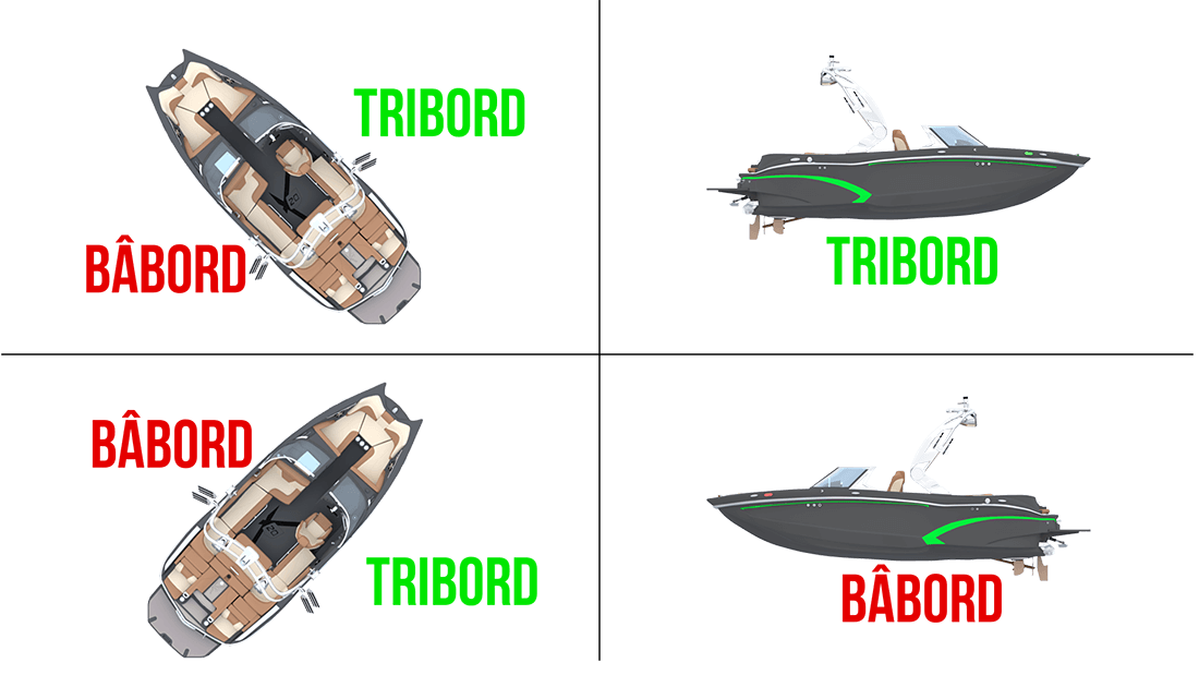 bâbord et tribord