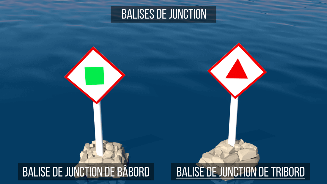 Balises de jour de jonction bâbord et tribord