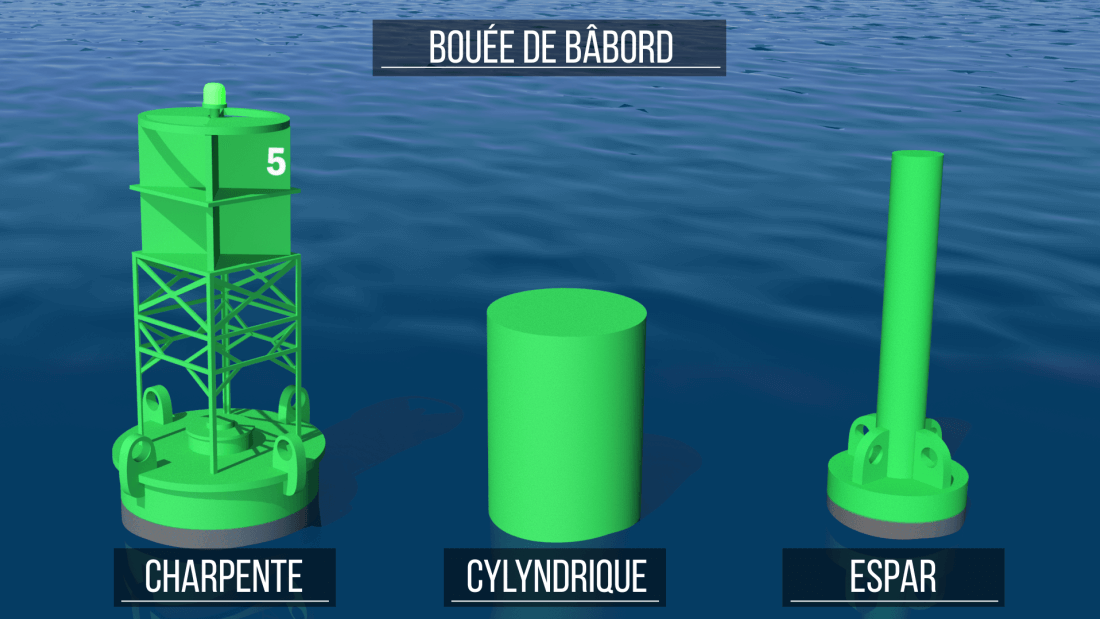 Bouée de bâbord