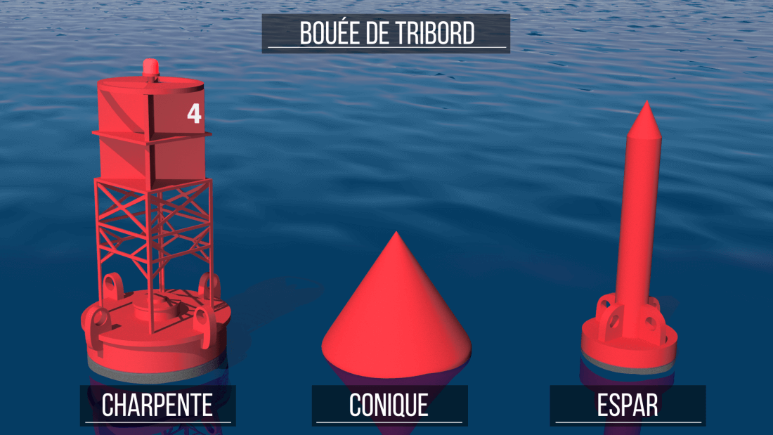 Bouée de tribord - bouée rouge