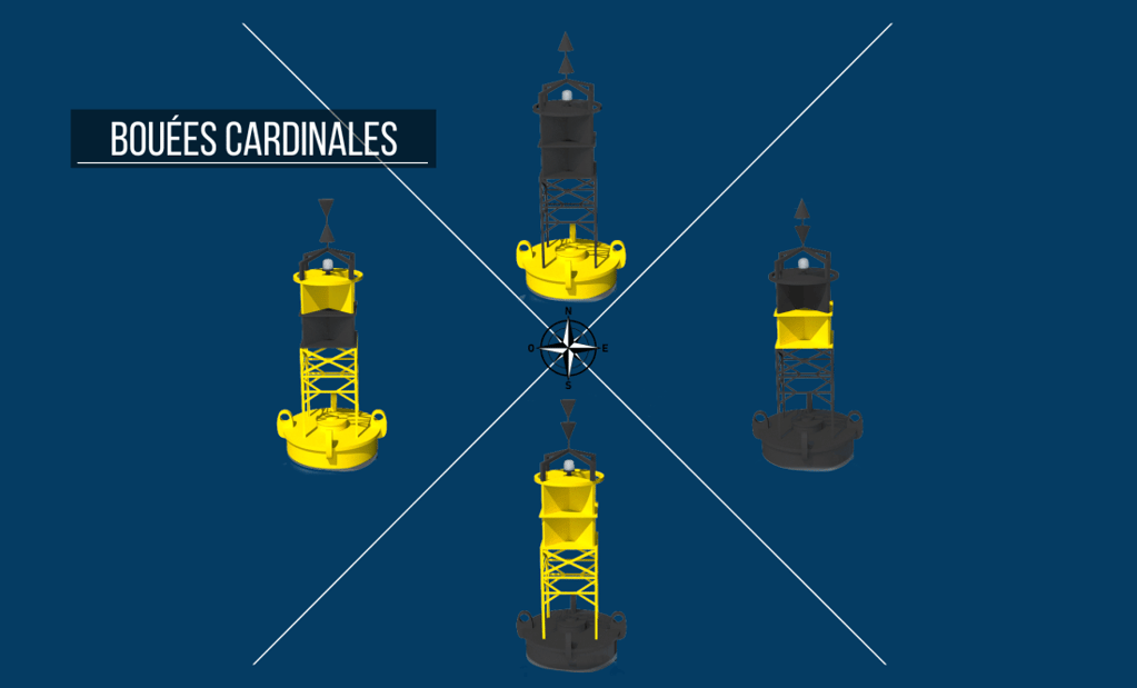 Bouées cardinales