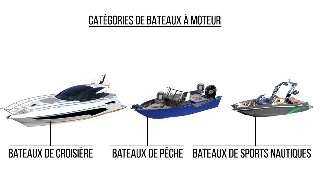 Catégories de bateaux à moteur
