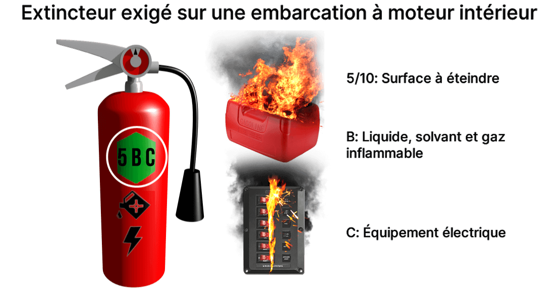 Extincteur BC