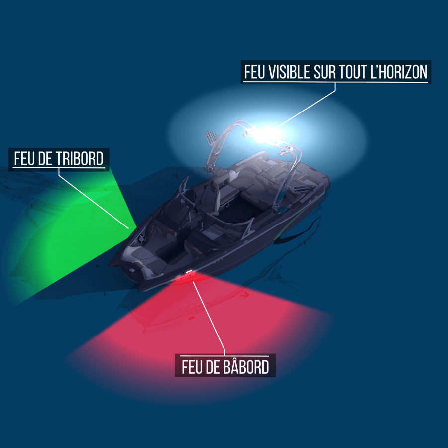 feux de navigation bateau réglementation