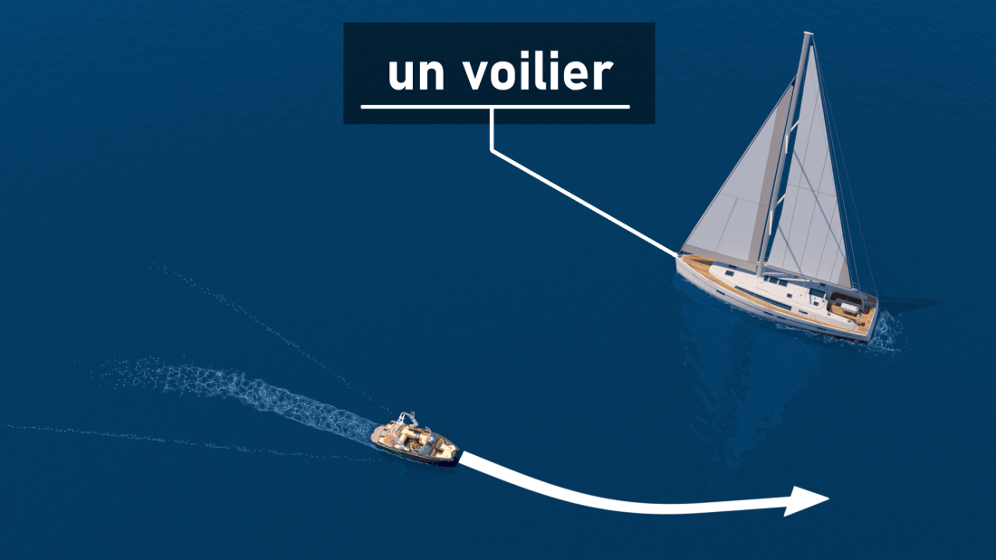 Un navire à propulsion mécanique faisant route doit s’écarter de la route d'un voilier.