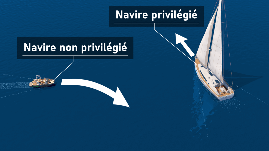 Navire privilégié vs non privilégié
