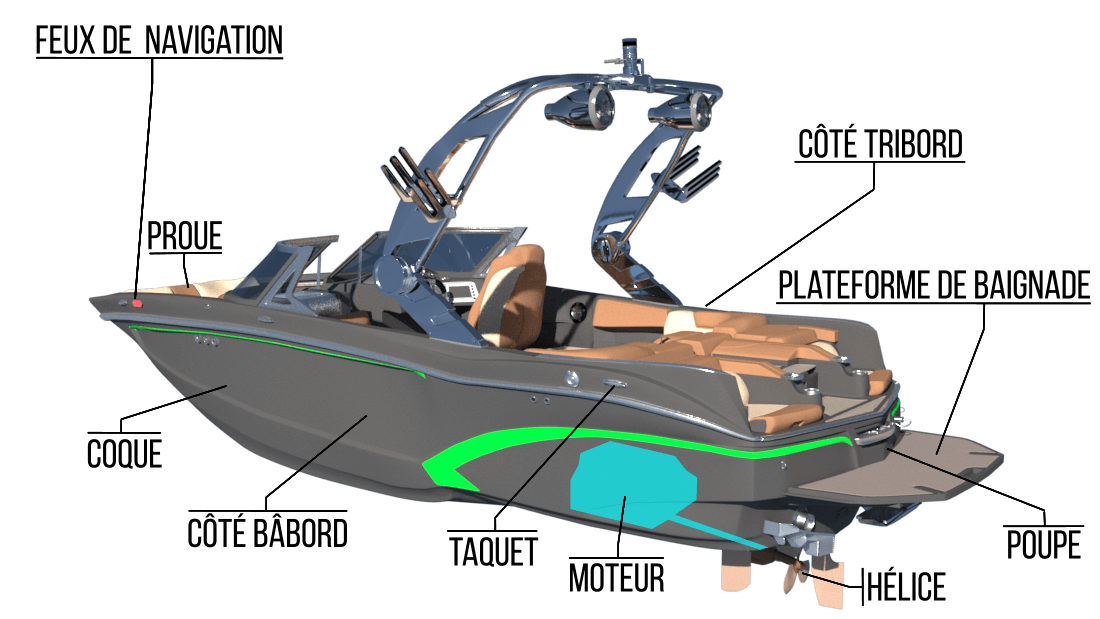 Les parties du bateau