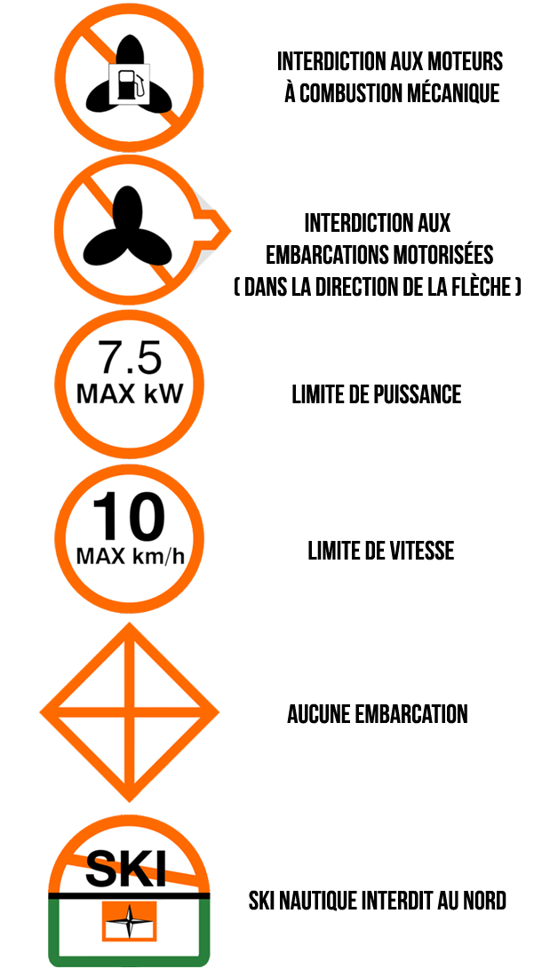 signes de restriction lié à la navigation