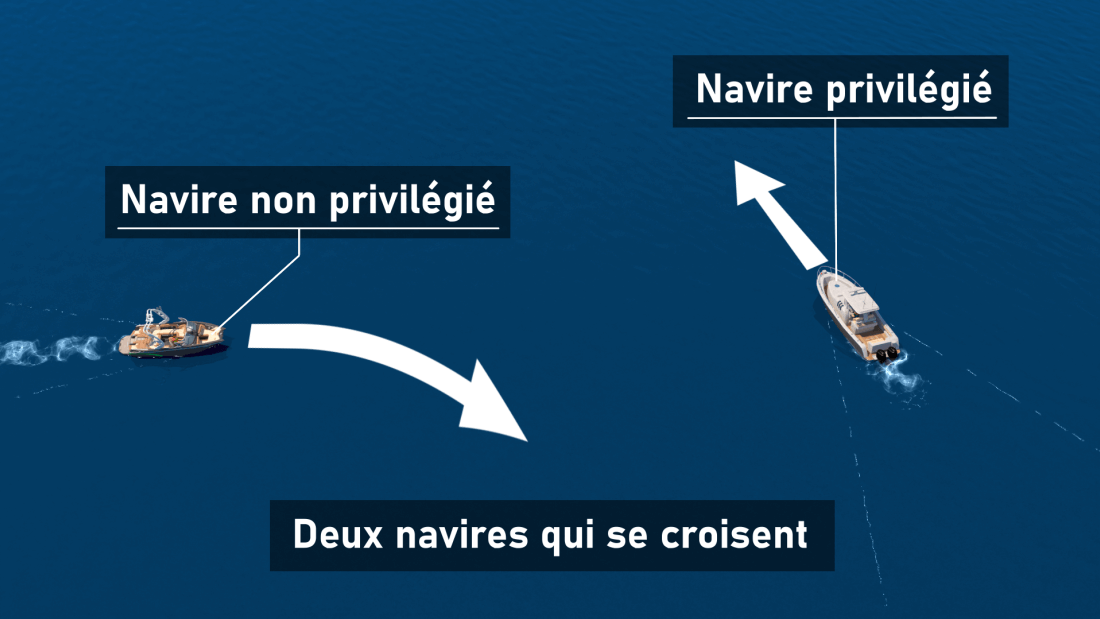 Bateaux à moteur qui se croisent