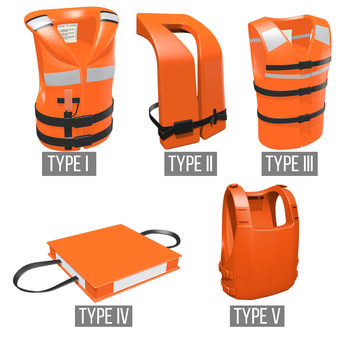 Types of Life Jackets