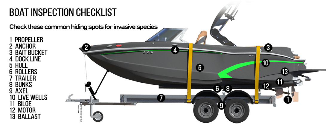 boat inspection checklist