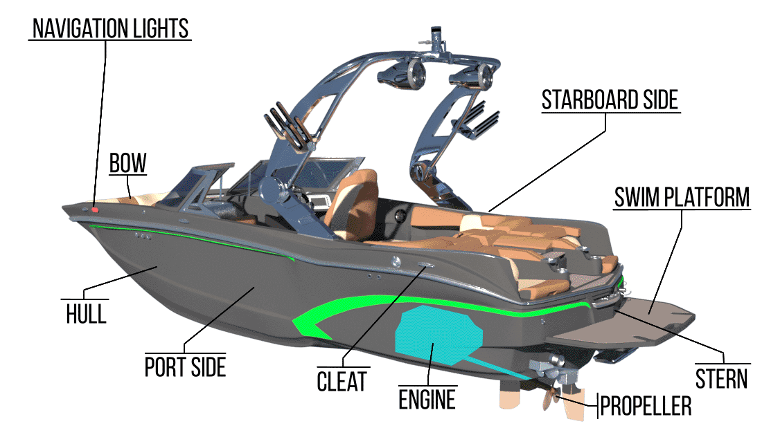 Parts of a boat