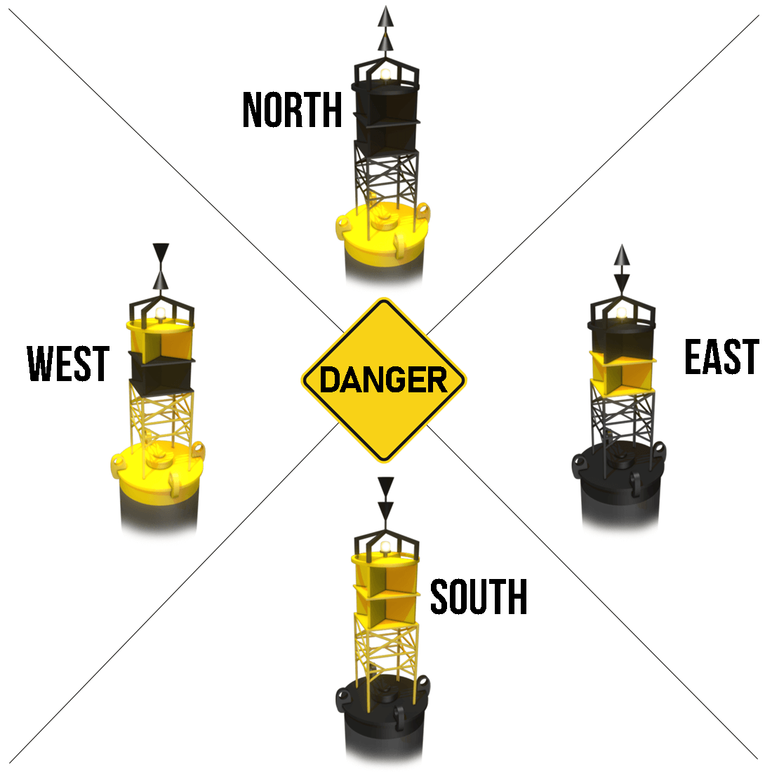 Cardinal buoys