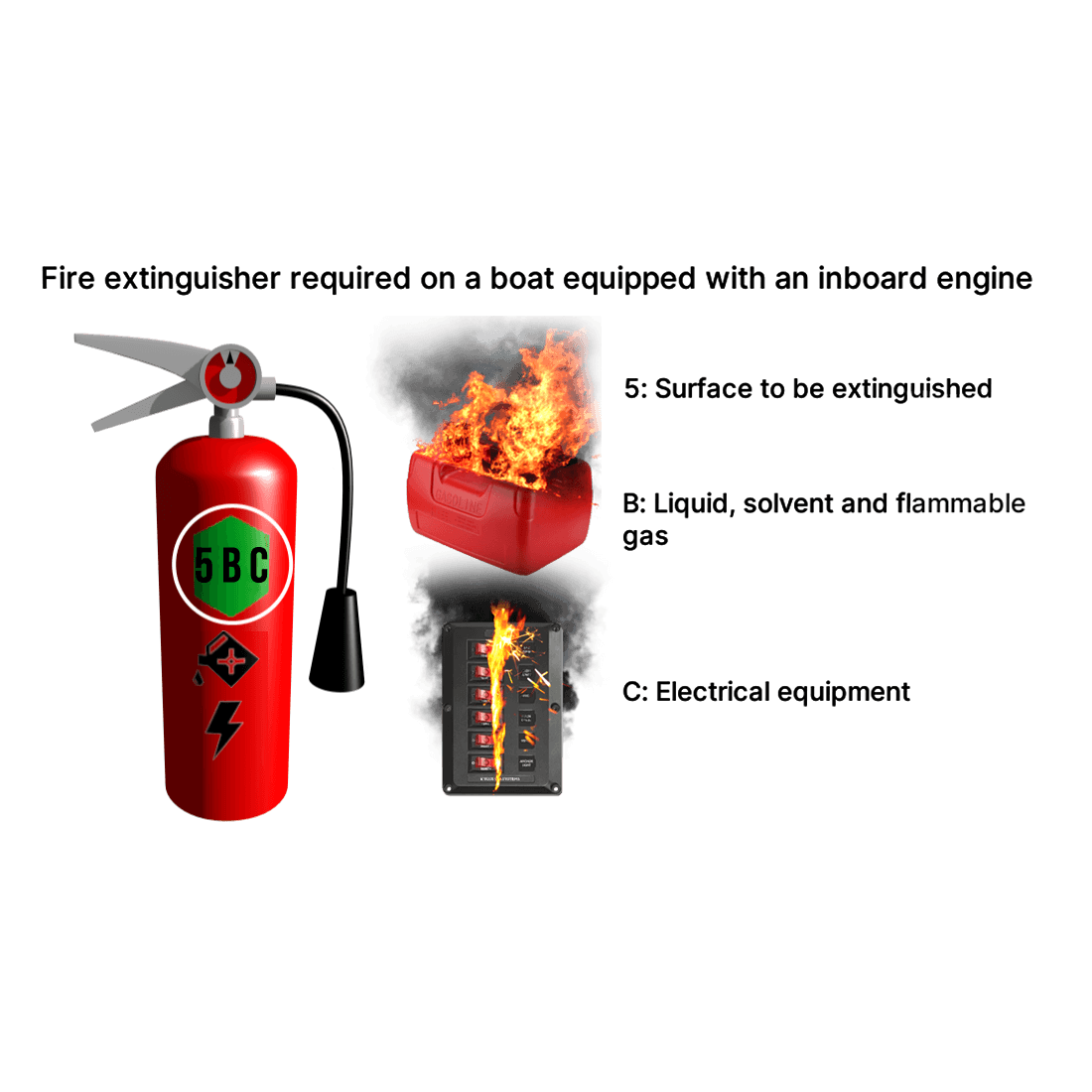 Number on a fire extinguisher