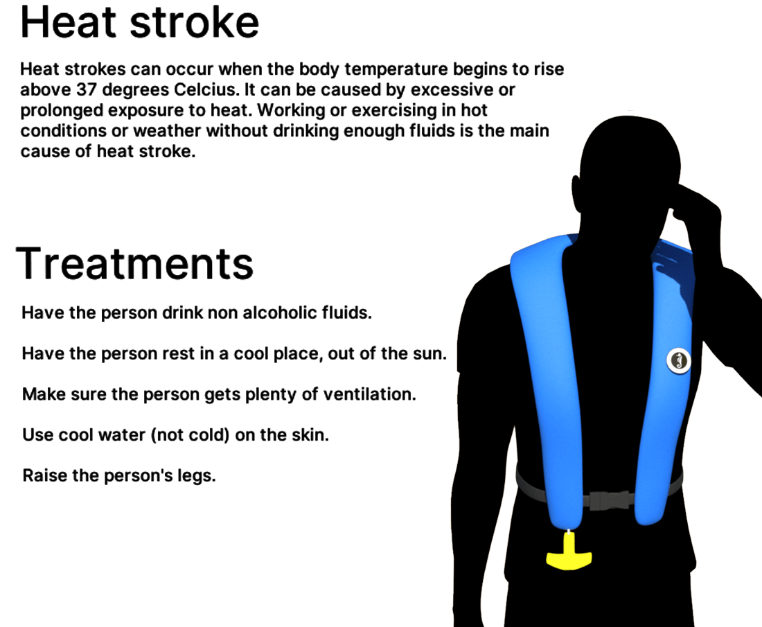 Heat stroke symptoms and Treatments