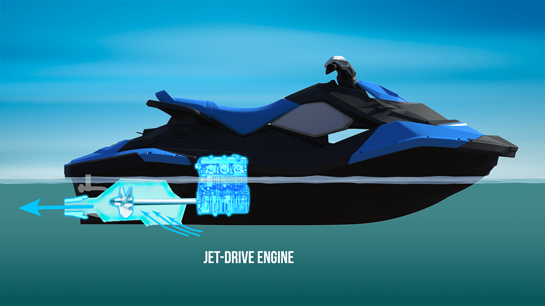Jet drives