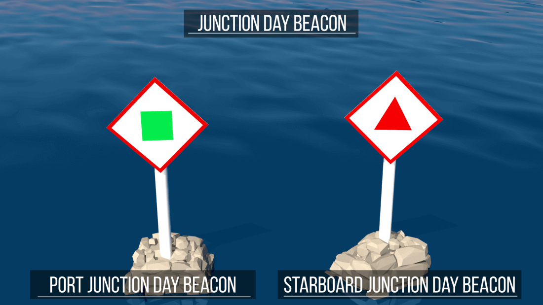 Junction daybeacon