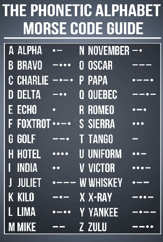 NATO Canada & United States Phonetic alphabet  