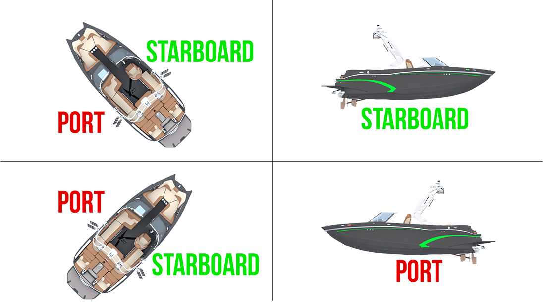 starboard side