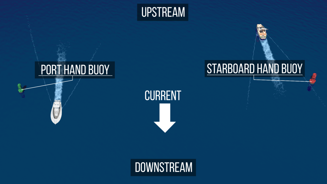 upstream-downstream-hr