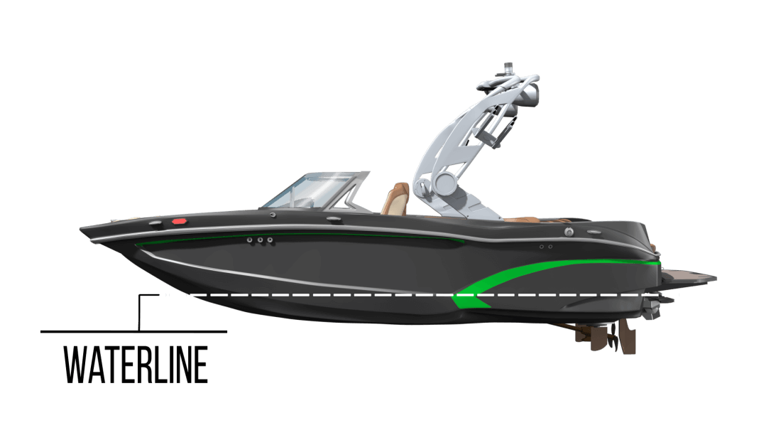 Boat waterline  