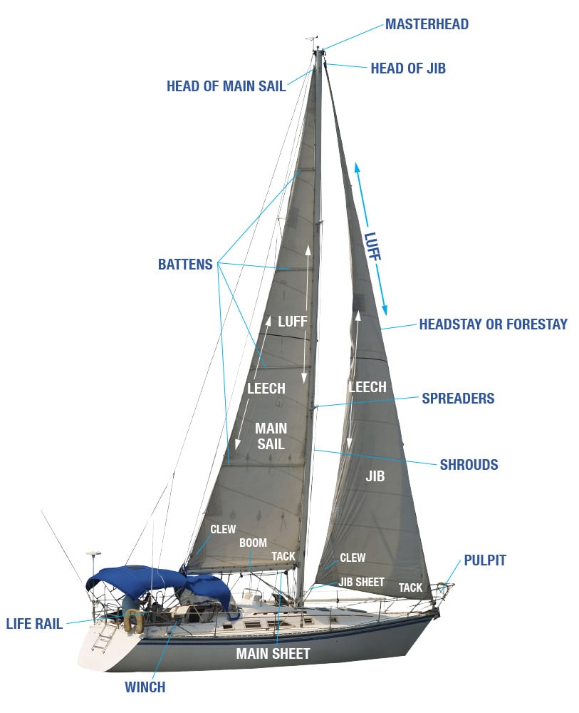 Sailboat parts