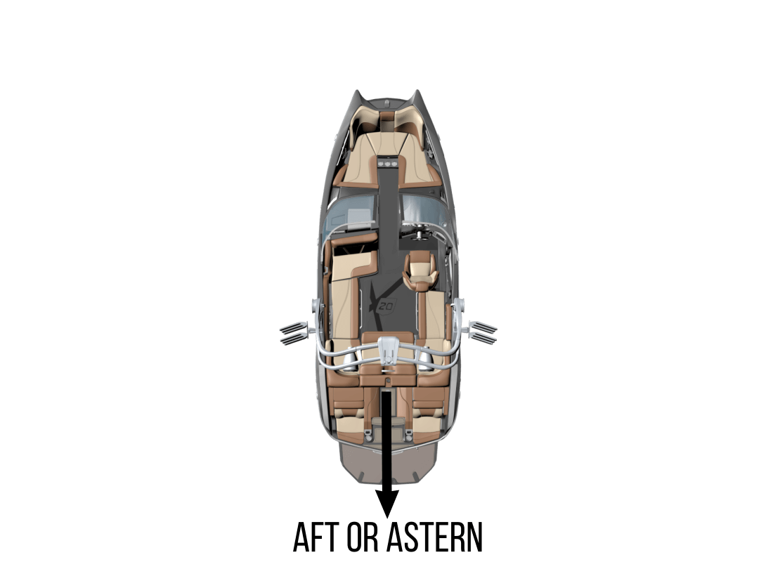 Boat directions - aft or astern 