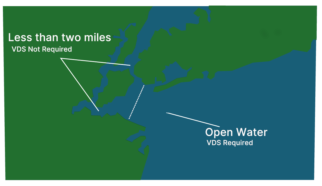 Vds two miles