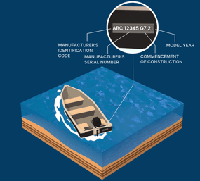 Hull Identification Number
