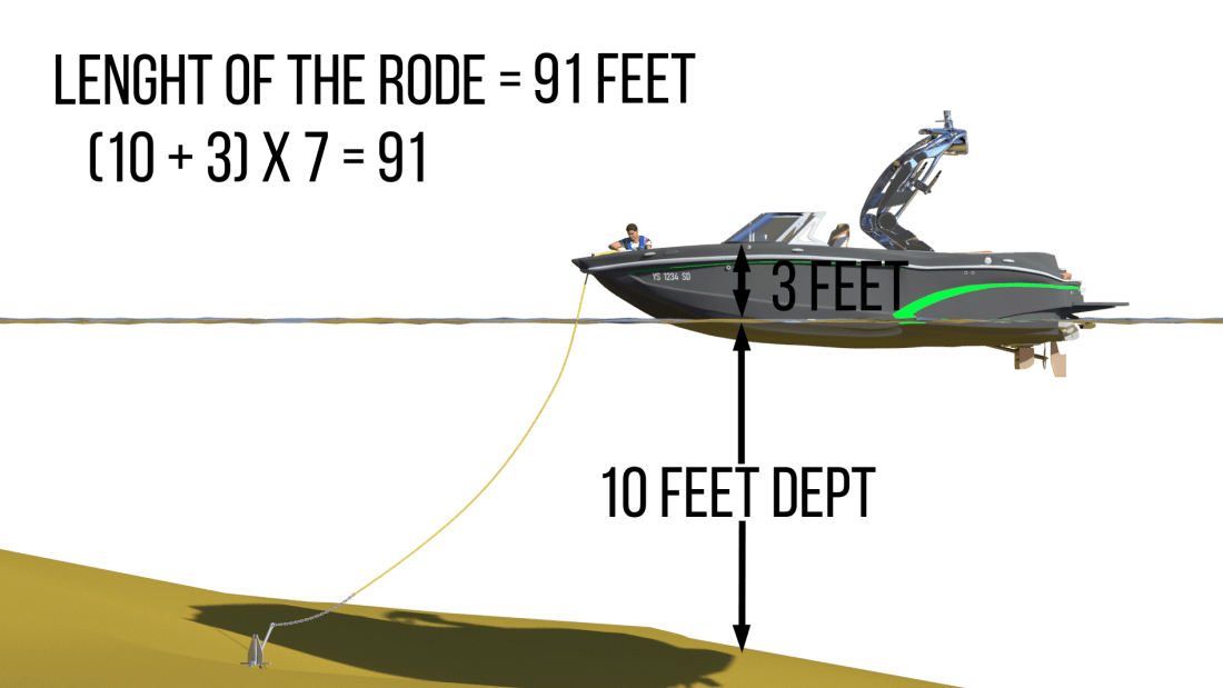 anchoring-hr-2