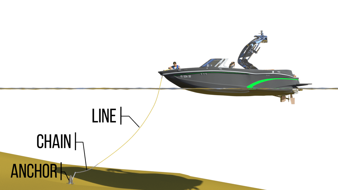 anchoring-hr