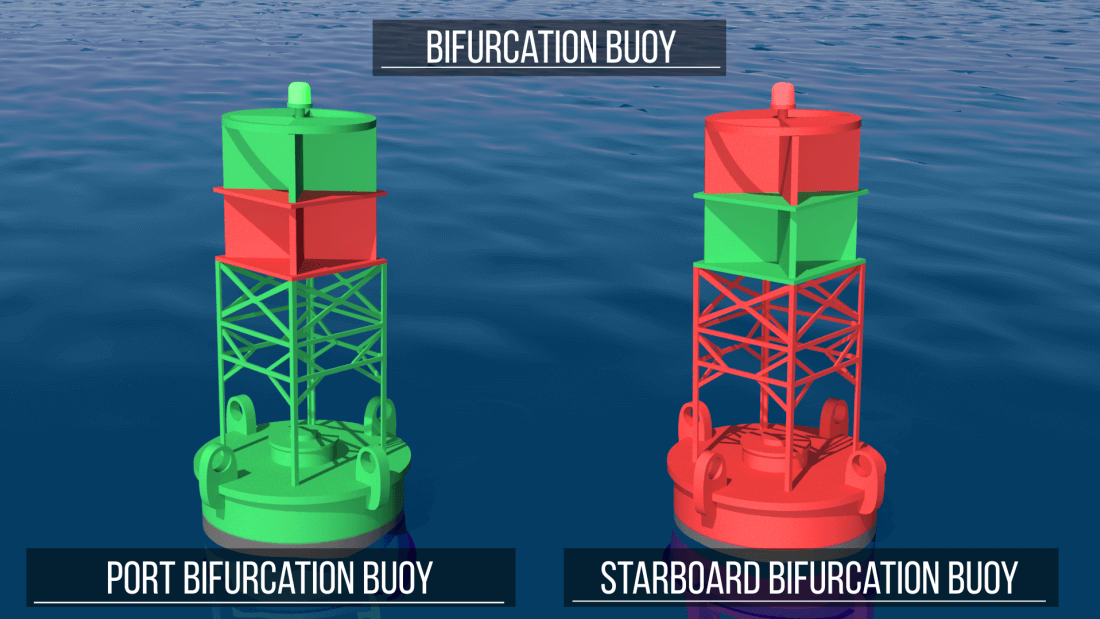 Preferred Channel buoy