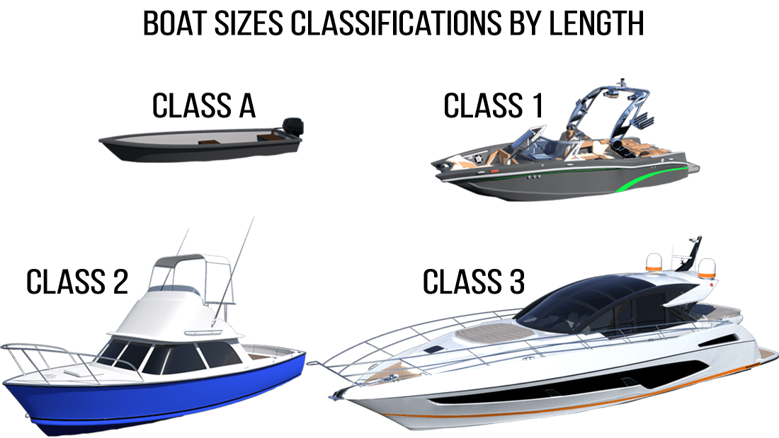 Boat Sizes 