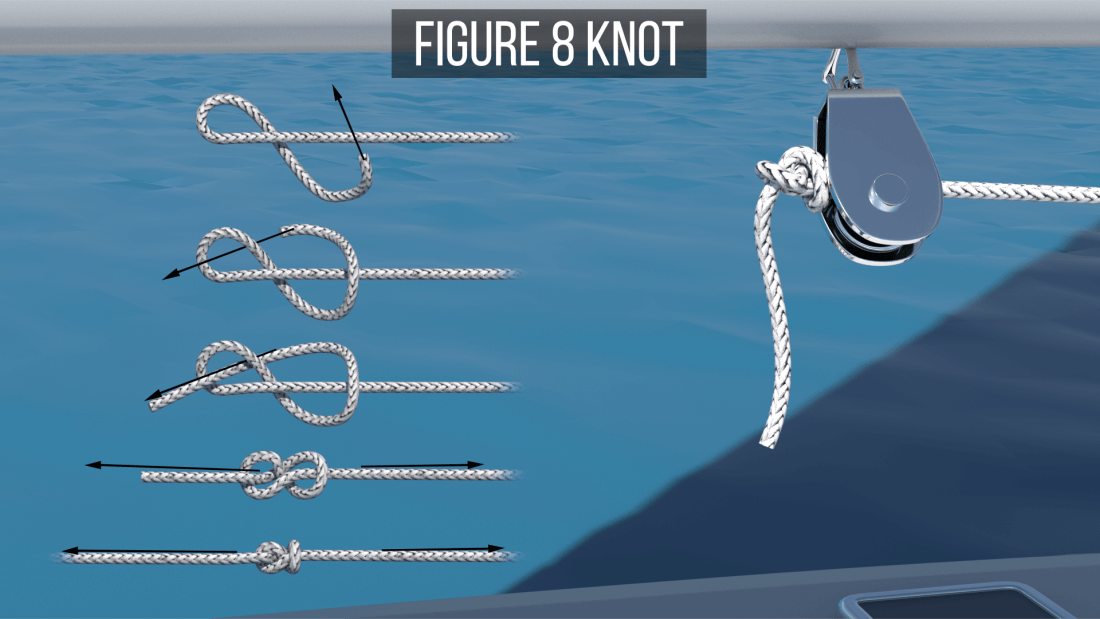 Figure 8 Knot