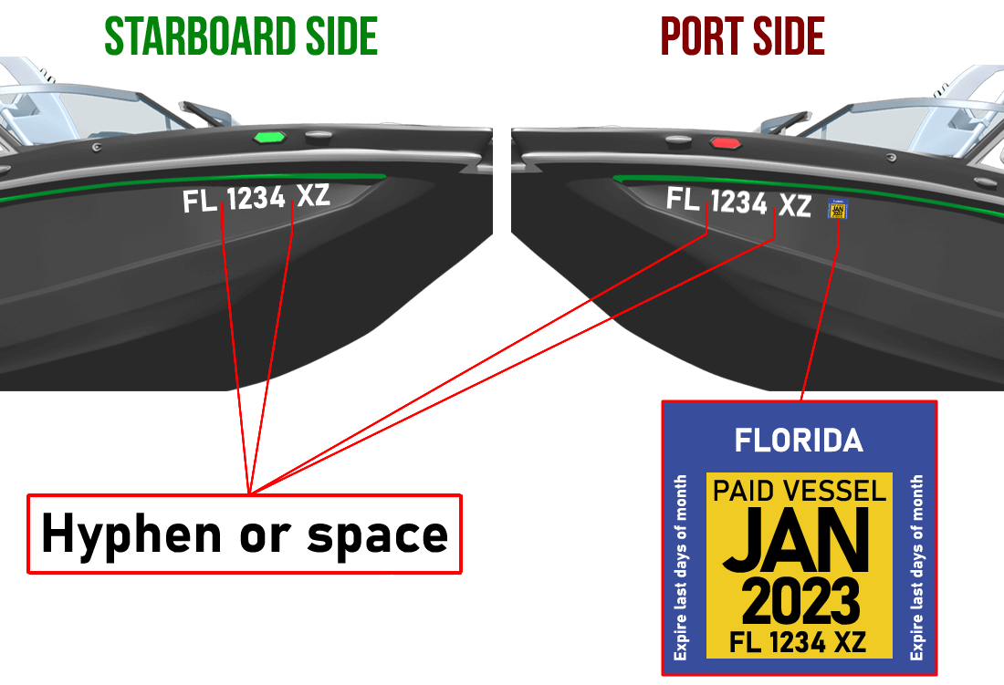 Florida boat registration numbers
