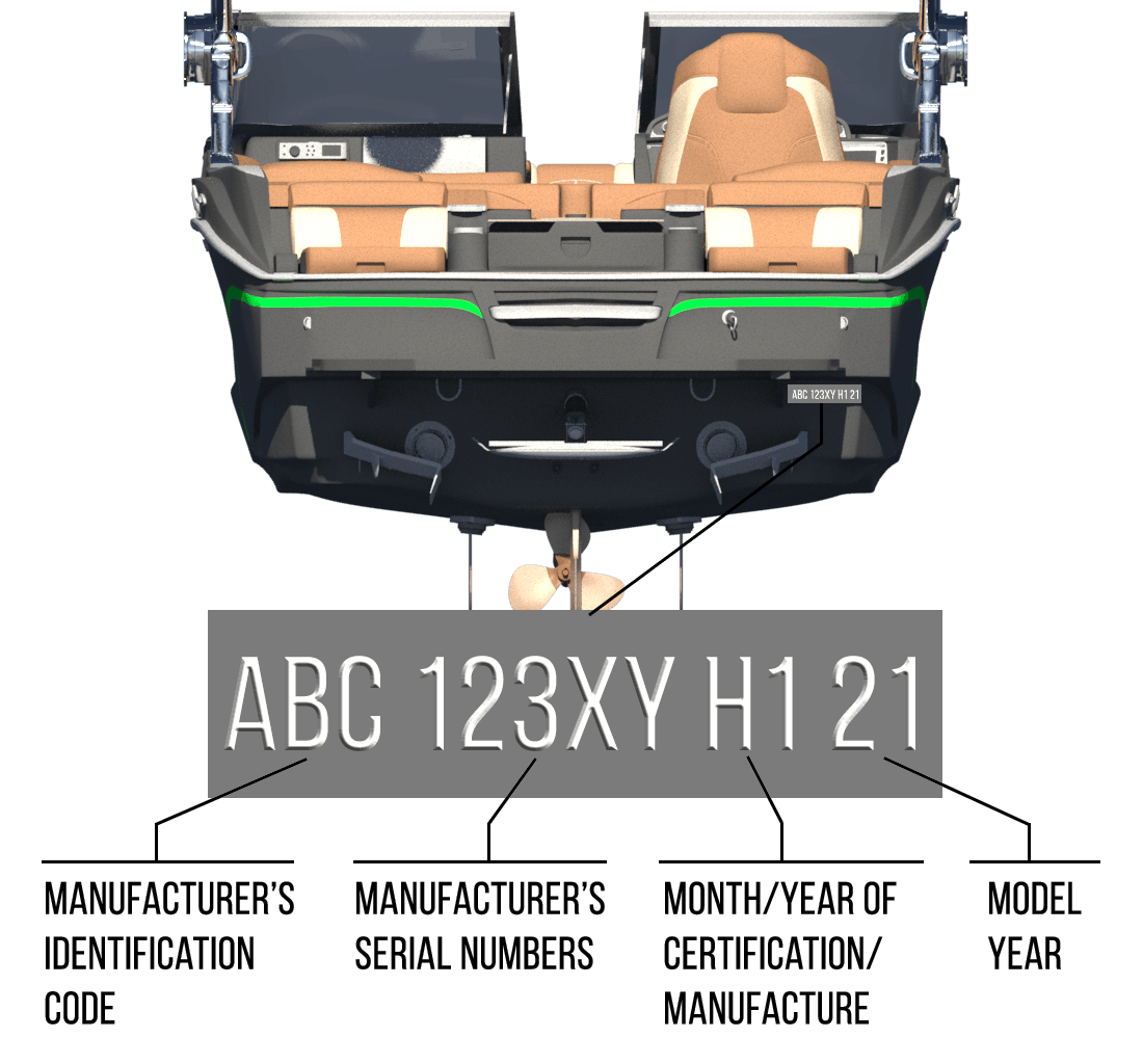 Hull Identification Number HIN