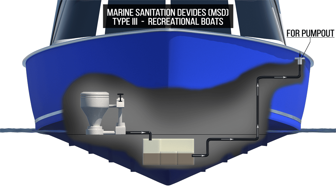 Marine Sanitation Devices (MSD) in Nevada