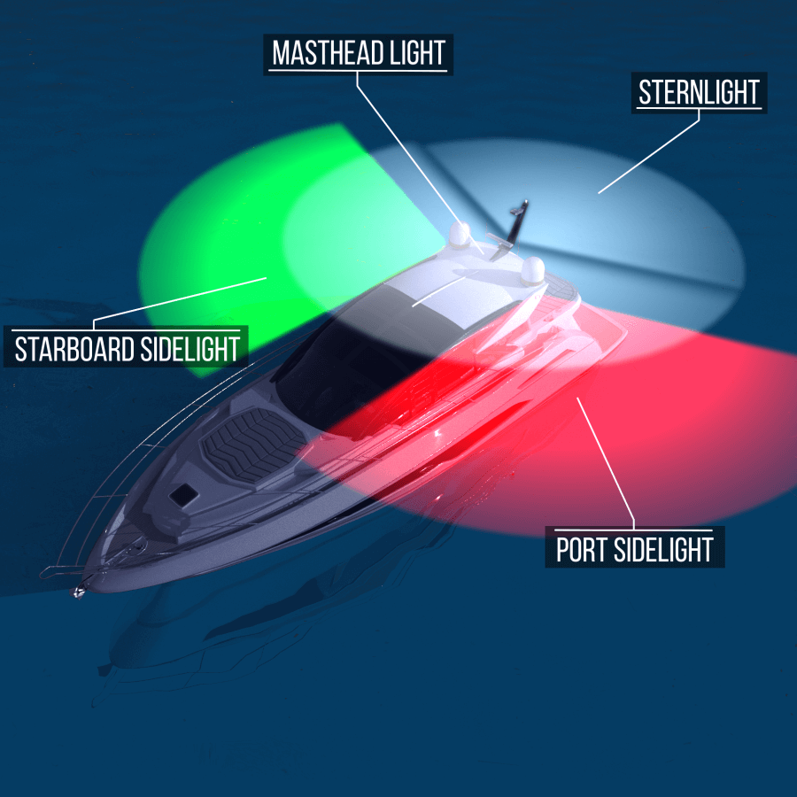Sternlight for boats