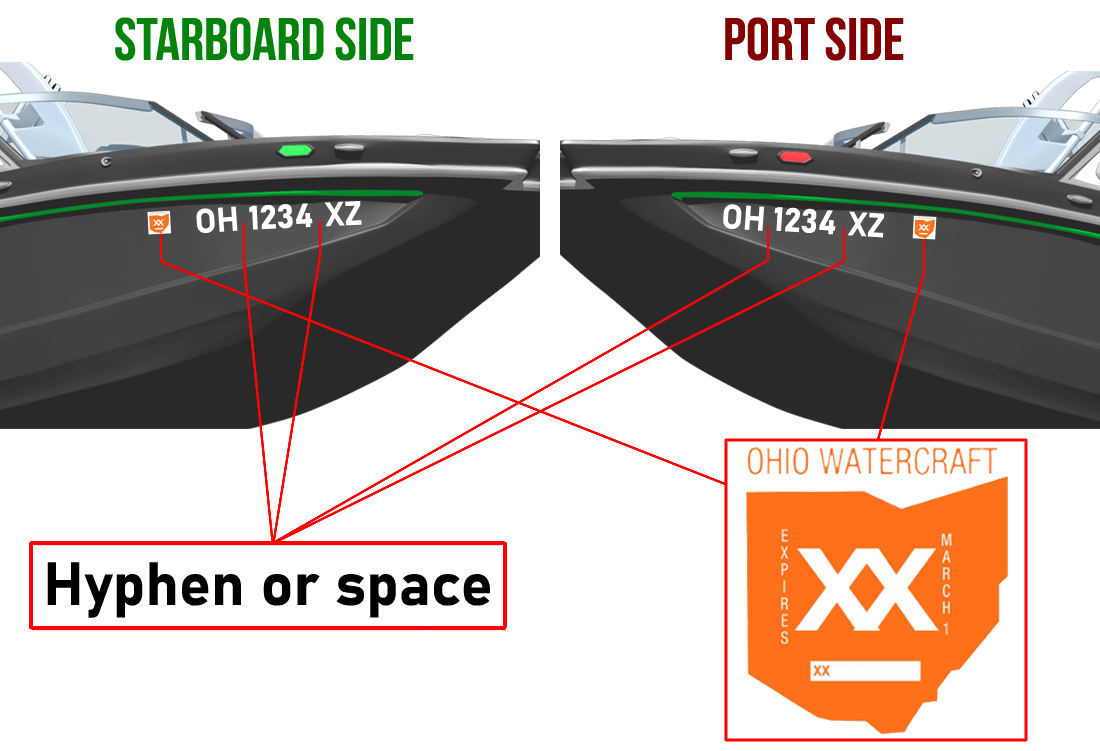 Ohio Boat Registration requirements