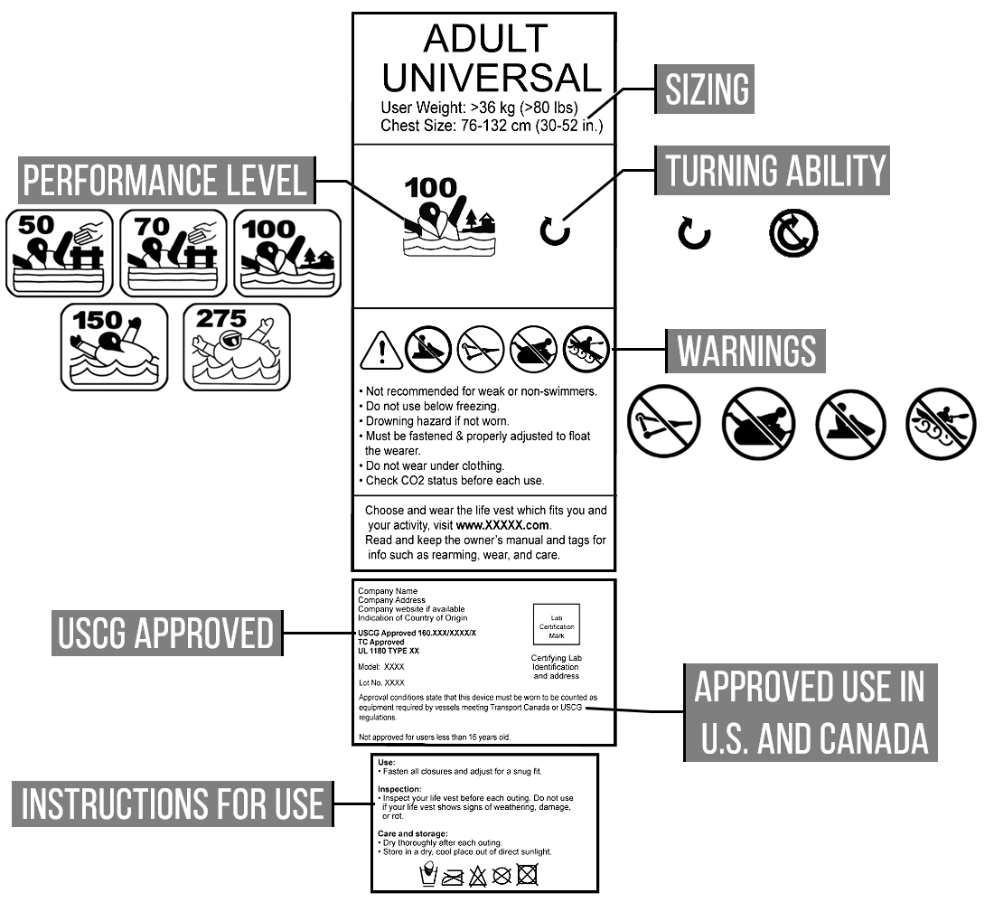 Check for Certification and Condition
