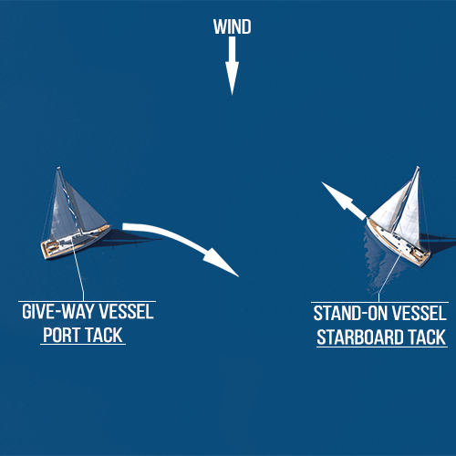 Sailboat - give-way -&nbsp;stand-on 