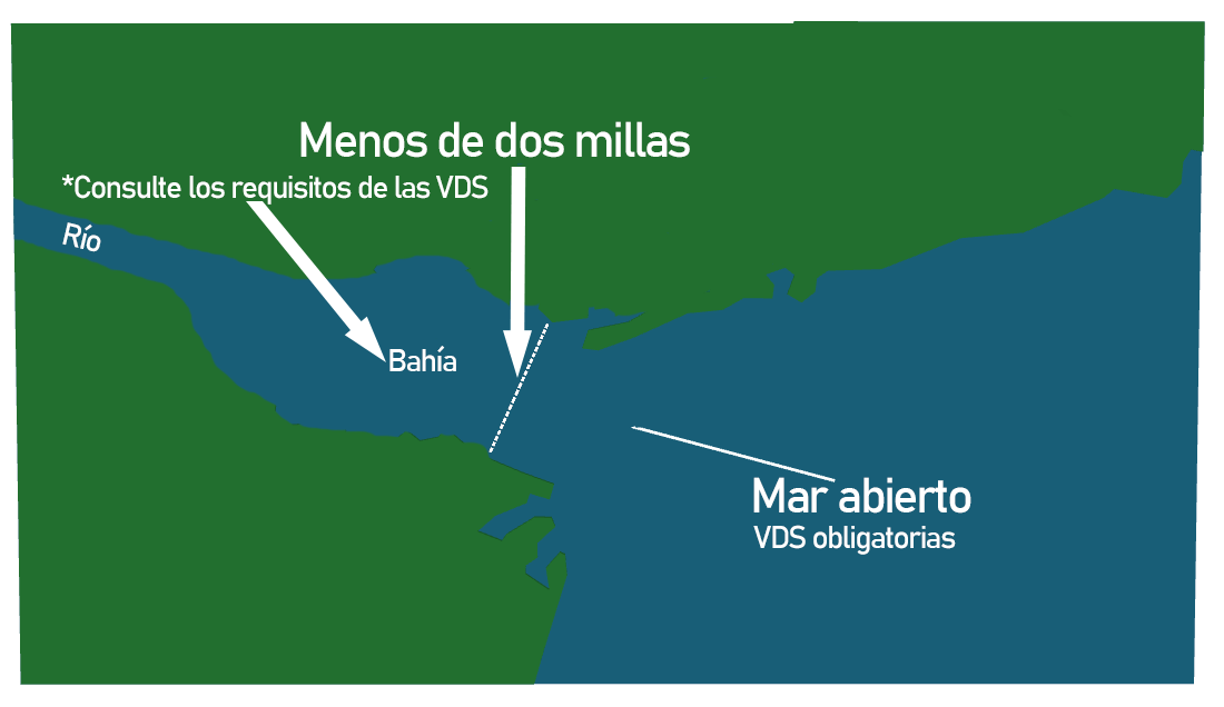 Requisitos de transporte maritimo 